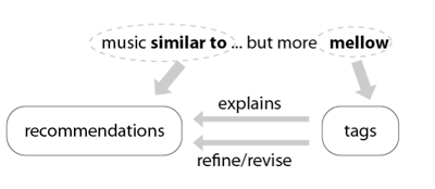 concept diagram