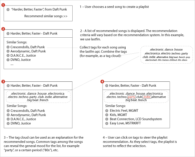 CHAPTER 8: SUMMARY, ASSESSMENT, CONCLUSIONS AND