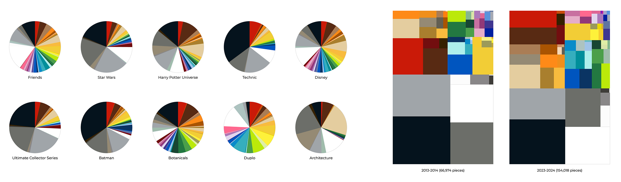 LEGO color evolution analysis showing gray trend