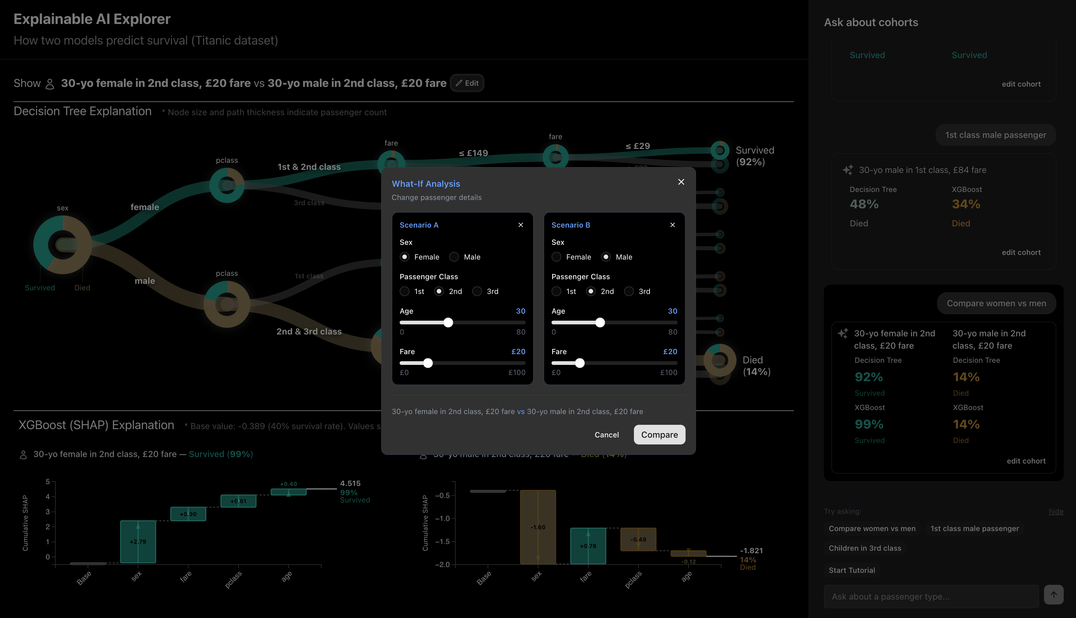 The Explainable AI Explorer what-if tool comparing two passenger scenarios and their predictions