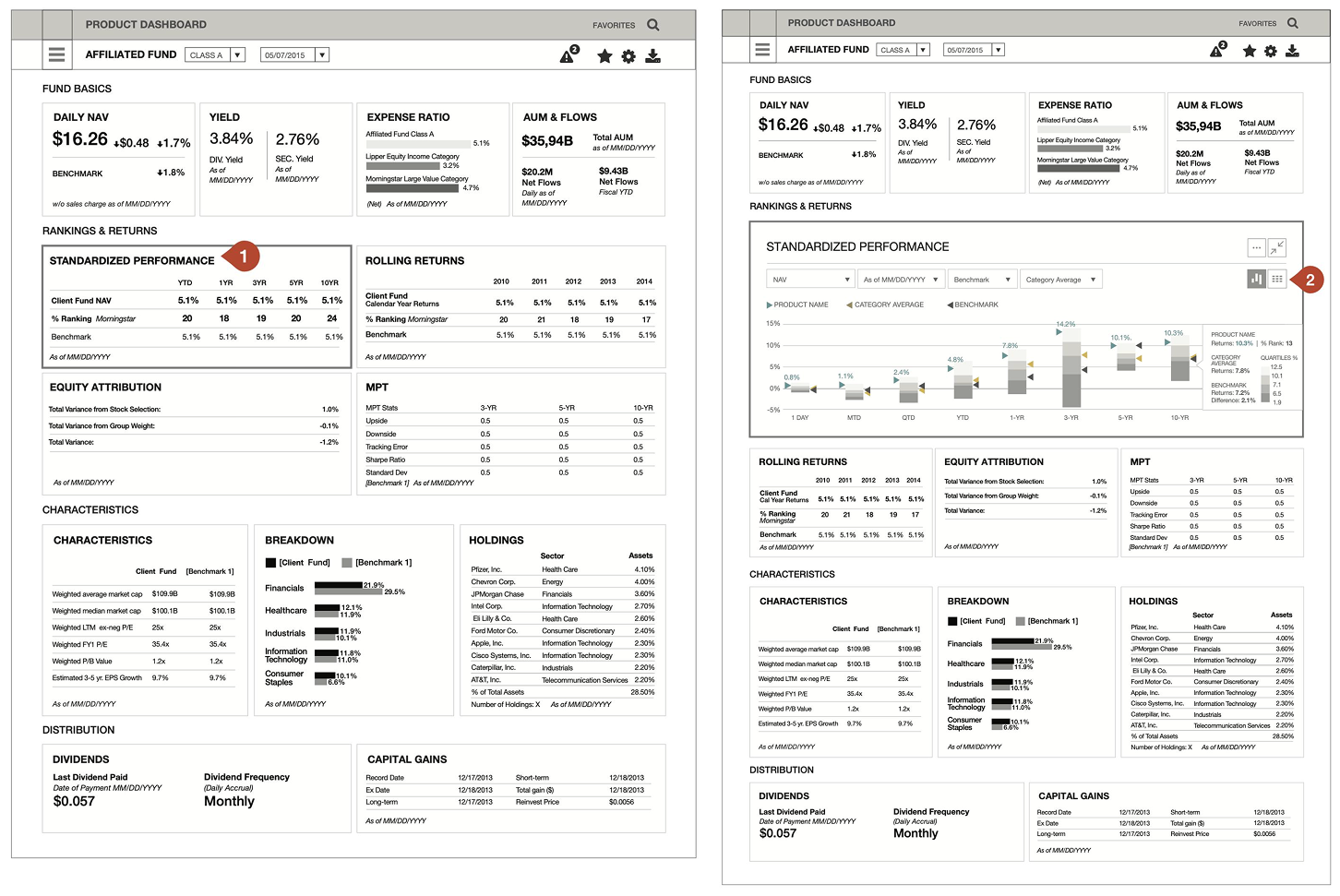 Two views of the same fund dashboard side by side. On the left, Standardized Performance is a compact table; on the right, it expands into an interactive performance chart. Both sit above the same Rankings, Breakdown, and Holdings sections.